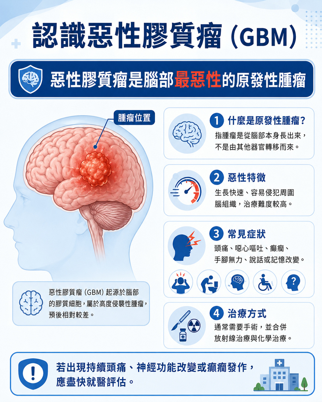 認識惡性膠質瘤 GBM 專訪文章封面