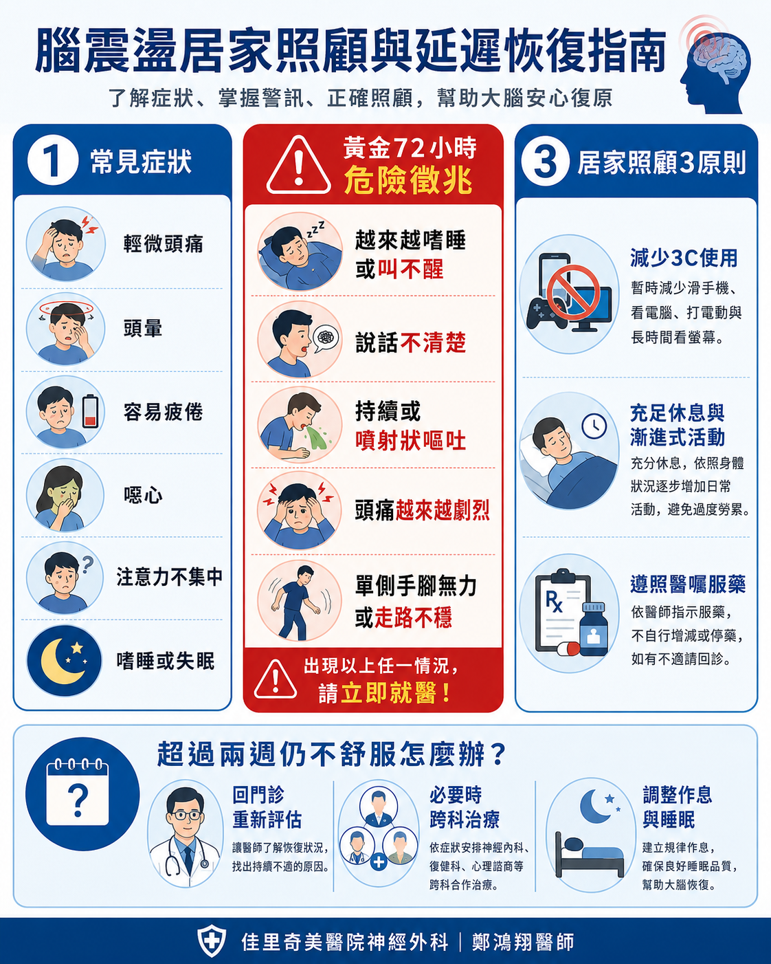 腦震盪居家照顧與延遲恢復指南專訪文章封面