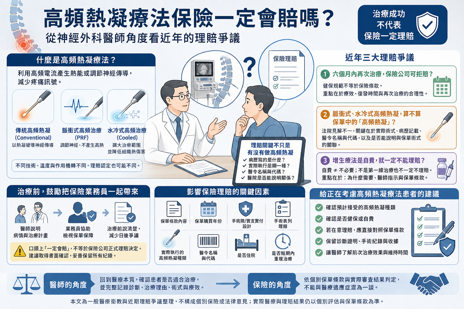 高頻熱凝療法保險理賠爭議文章封面
