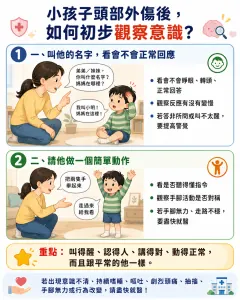 兒童頭部外傷後意識與症狀觀察衛教圖
