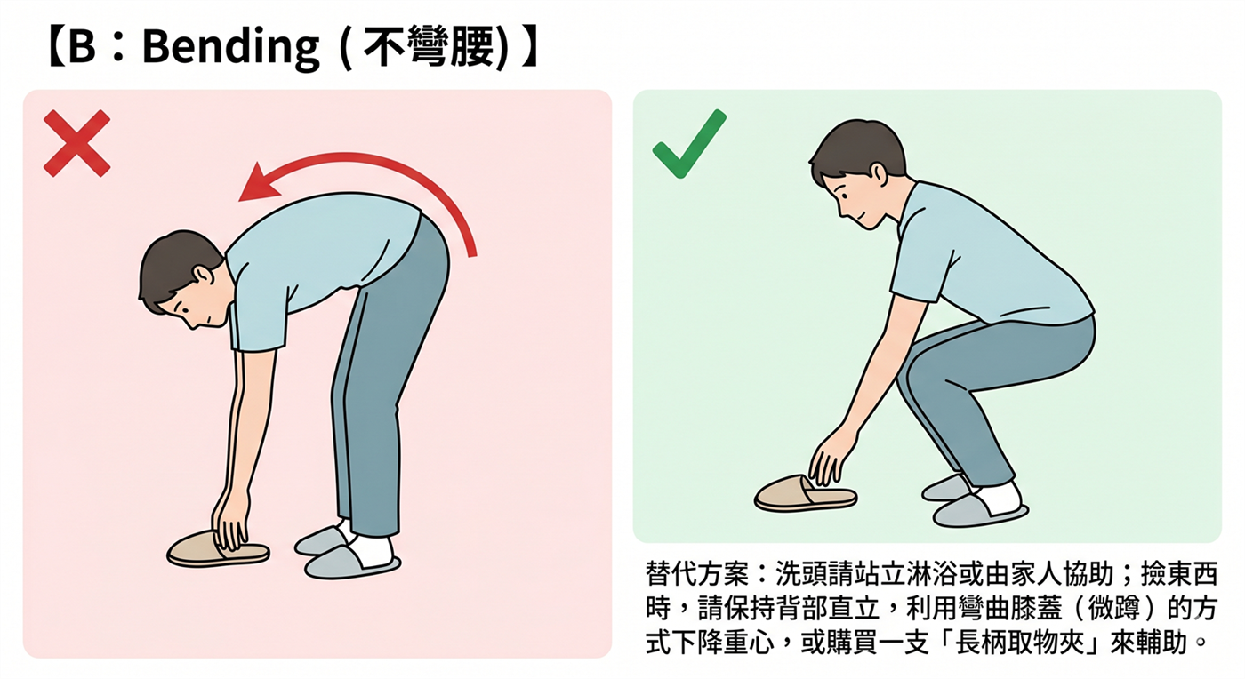 Bending 不彎腰衛教圖，示範避免彎腰並以蹲下方式取物。